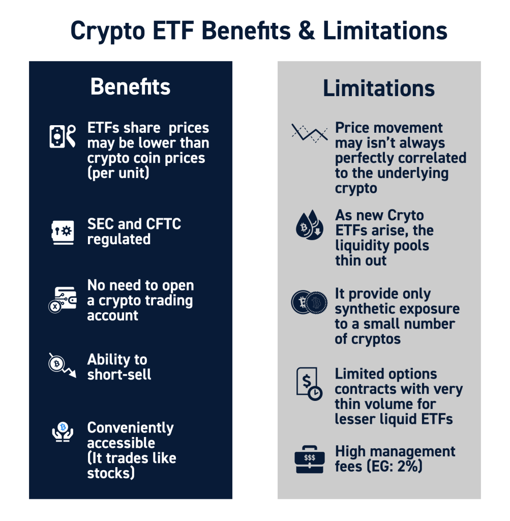 Crypto ETFs Benefits and Limitations