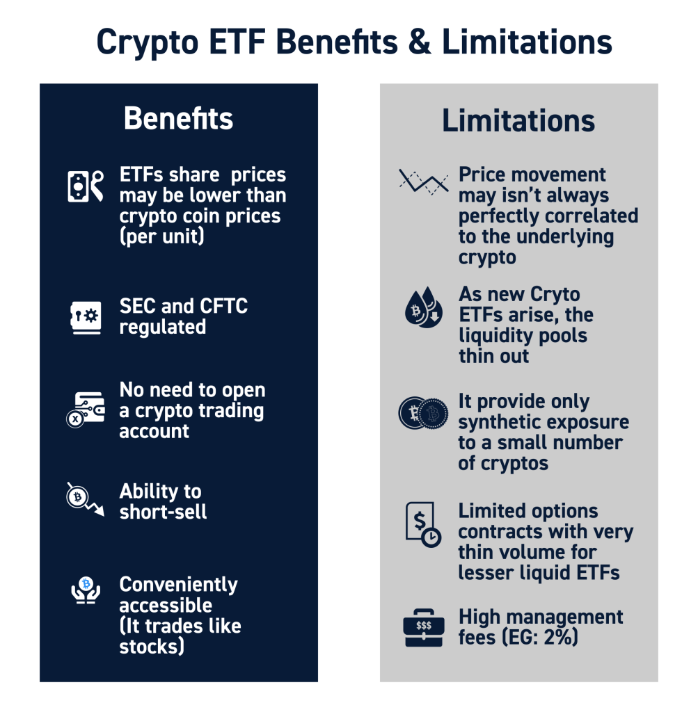 crypto etf vanguard