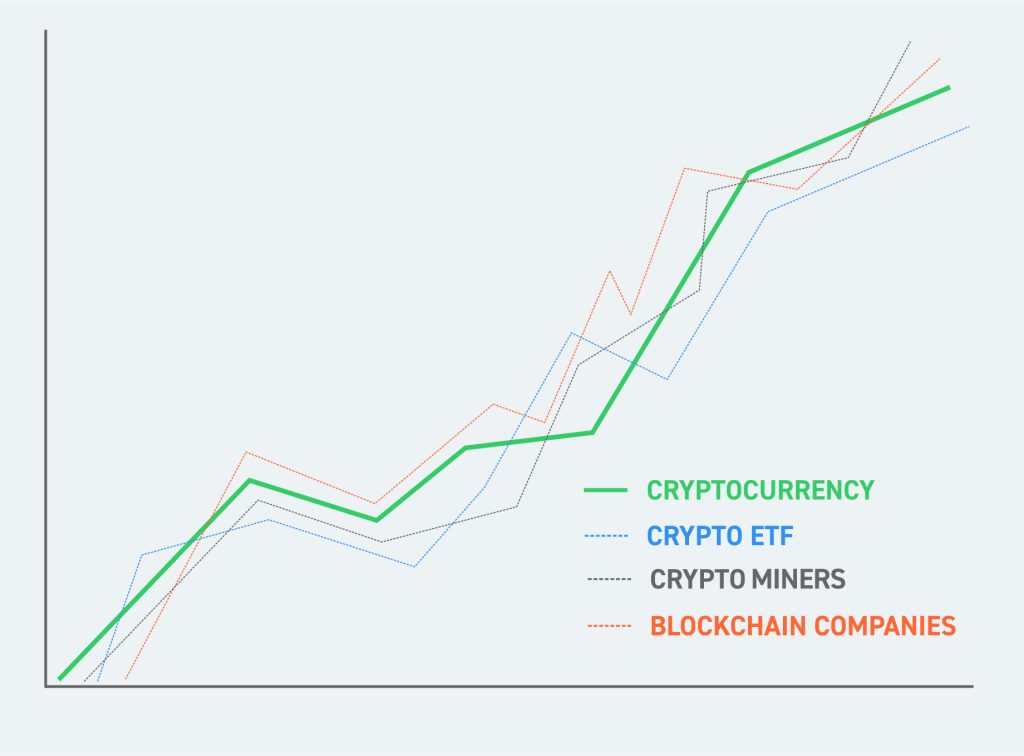 crypto etf stock price