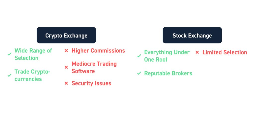 Crypto Exchange vs Stock Exchange