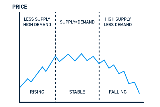 IPO Price Stabilization