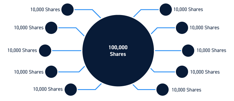 Large Stock Market Order