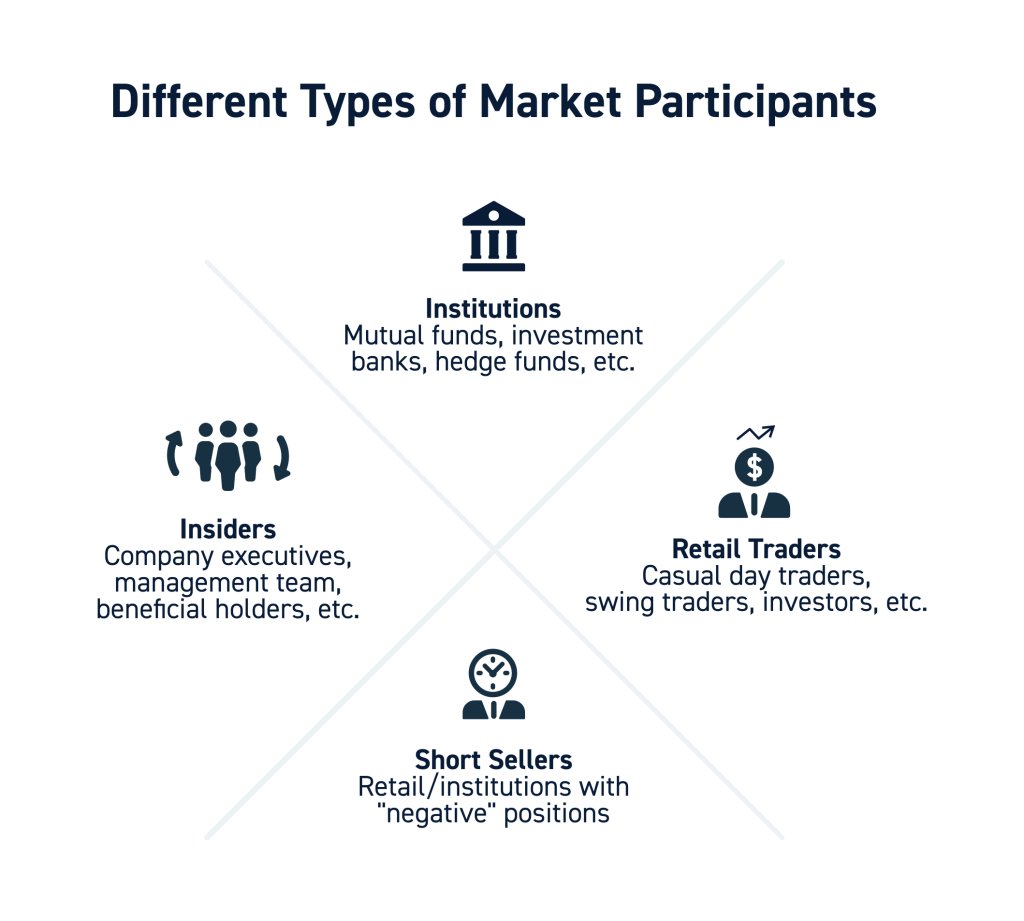 Market Participants