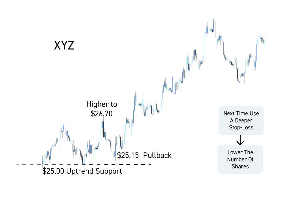 Position Sizing And Trading Plan