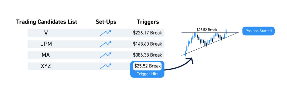 Specific Trading Pattern Opportunities