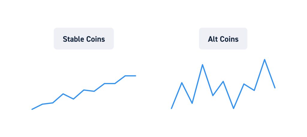 Stable Coins vs Alt Coins