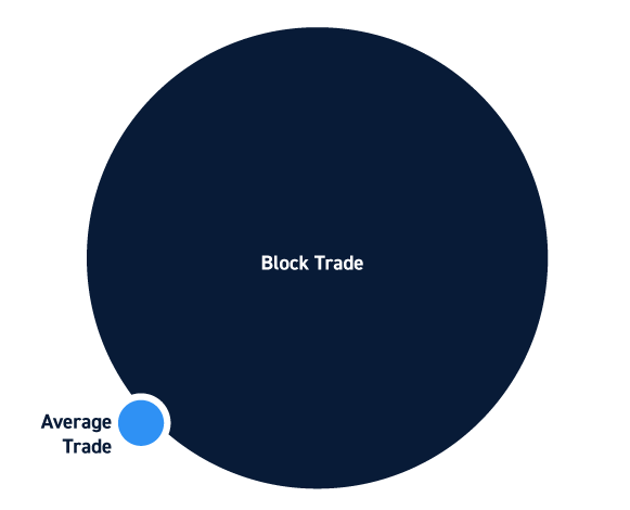 Stock Market Block Trades