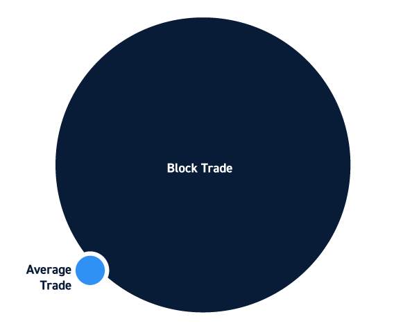 block-trades-what-they-are-and-how-to-find-them