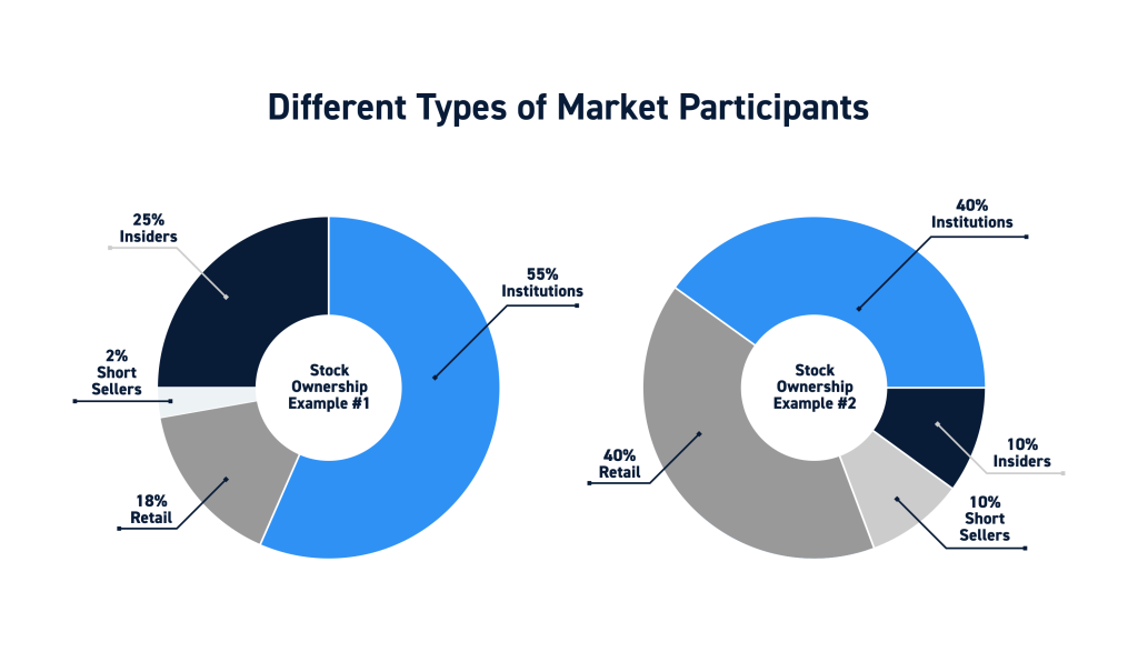 Stock Ownership Groups