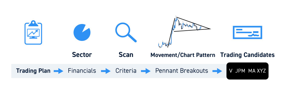 Stock Screener For Day Trading