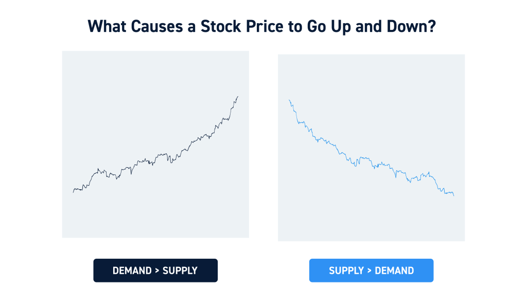 Supply and Demand in Stocks