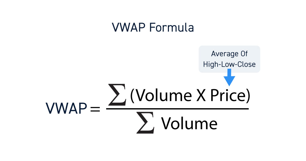 VWAP Formula Calculations