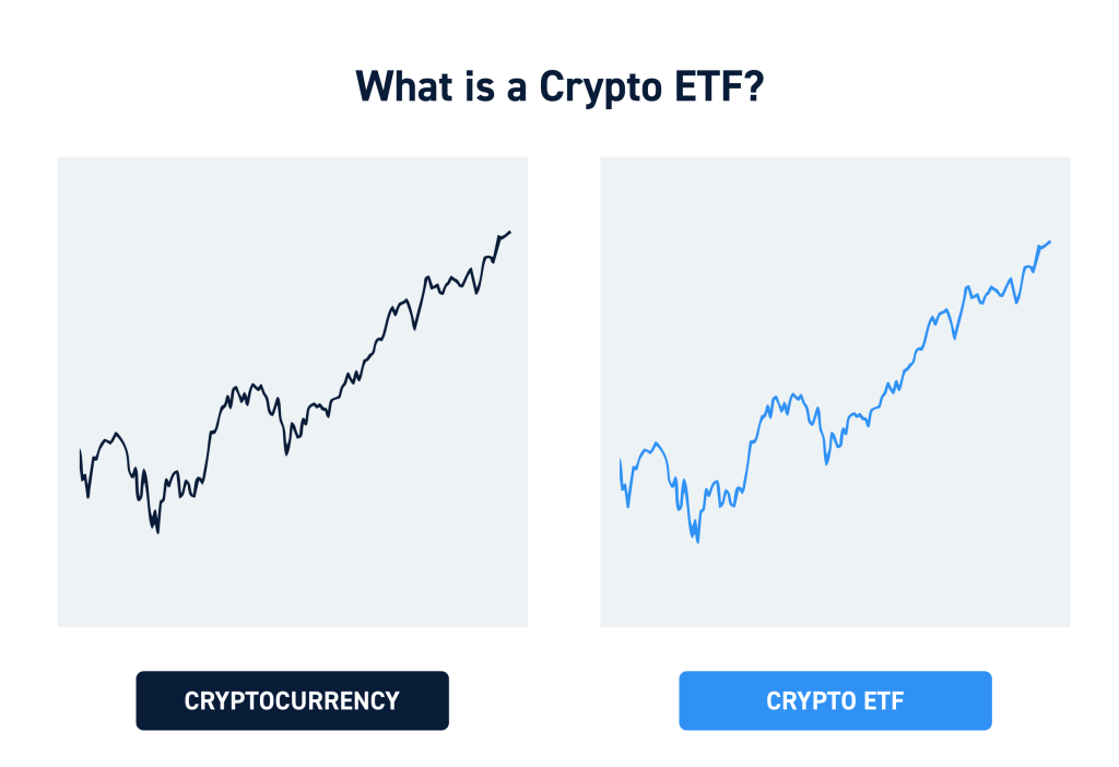 What is a Crypto ETF