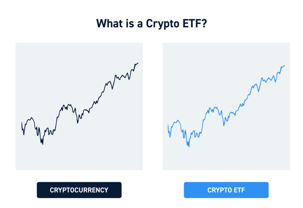 cryto etf