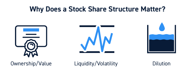 Why Share Structure Matters