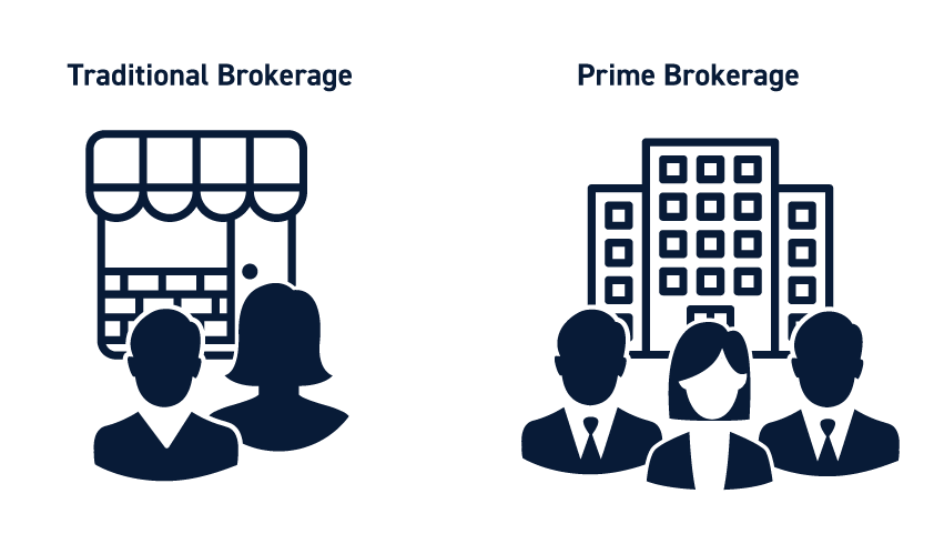Prime Brokerage vs Traditional Brokerage Clients