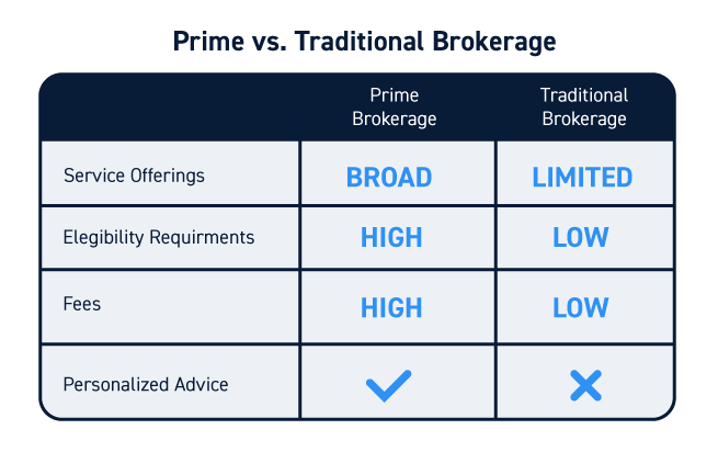Prime Brokerage vs Traditional Brokerage