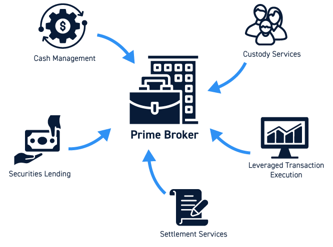 Securities & Equity Financing Transactions