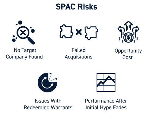 SPAC Risks