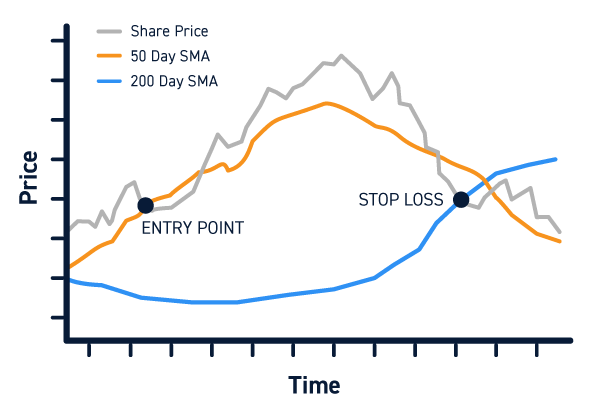 What an Algorithm Is and Implications for Trading