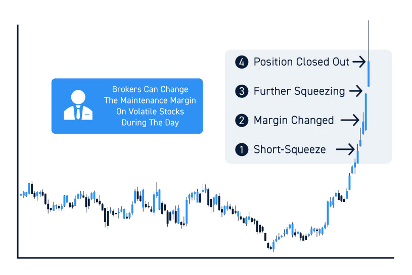 Margin Accounts vs. Cash Accounts - A Complete Guide