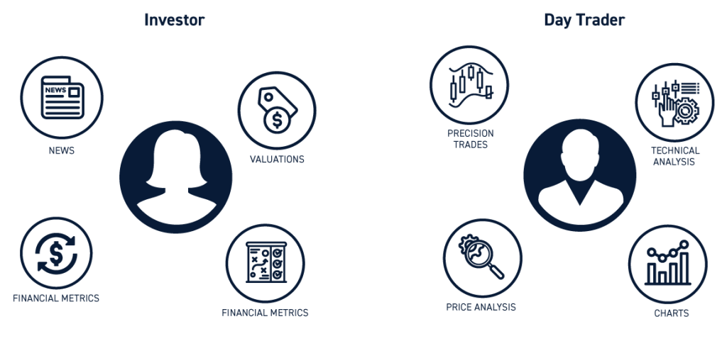 Day Trading vs. Investing - Full Comparison