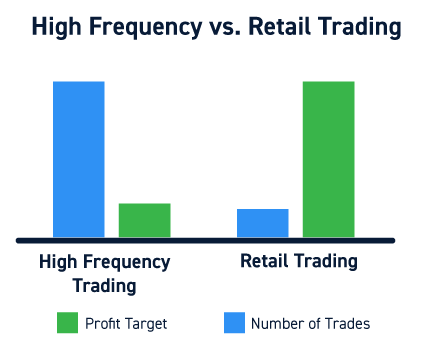 What is Algorithmic Trading: How it Works and is Profitable?