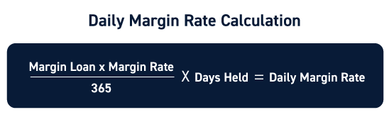 Margin Rate Calculation