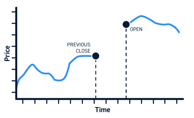 How do you buy stocks store pre market