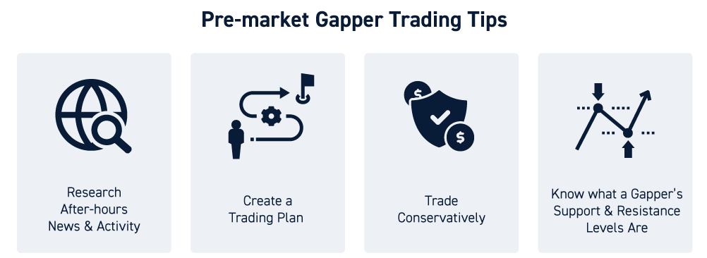 Pre-Market Gapper Trading Tips