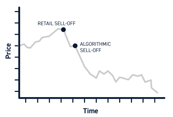 Stock Market Algorithm Volatility