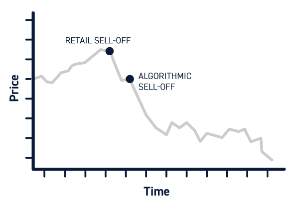 Stock Buying Algorithm