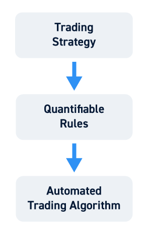 Stock Market Algorithm