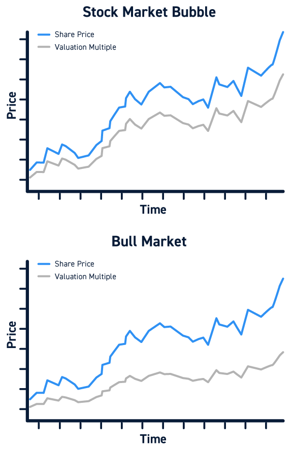 Stock Market Bubbles The Complete Guide for Traders