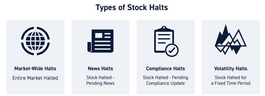 Types of Stock Halts