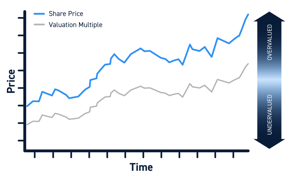 Stock Market Bubbles The Complete Guide for Traders