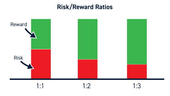 Risk-reward ratio and win-rate: how to use these indicators