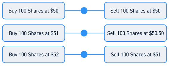 How ECNs Work