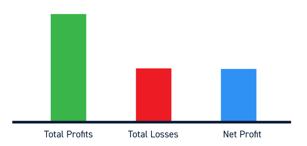 Is Your Stop Loss Too Tight ? » Learn To Trade The Market