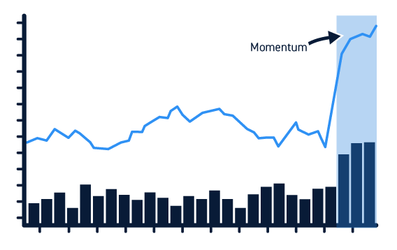 Momentum Stock Chart