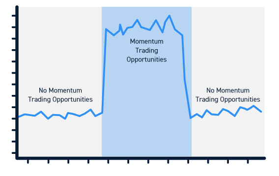 Momentum Trading Opportunities
