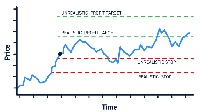 Risk/Reward in Trading - The Complete Guide for Traders