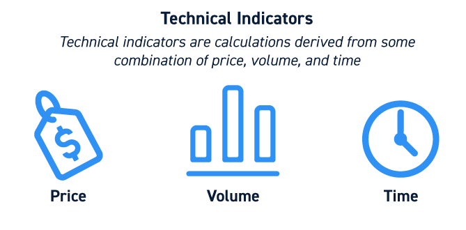 Technical Indicators