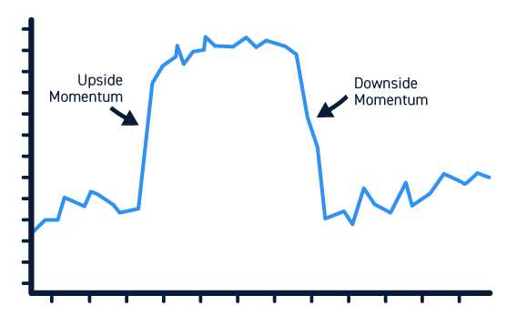 Upside and Downside Momentum