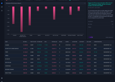 Tradersync mistakes report