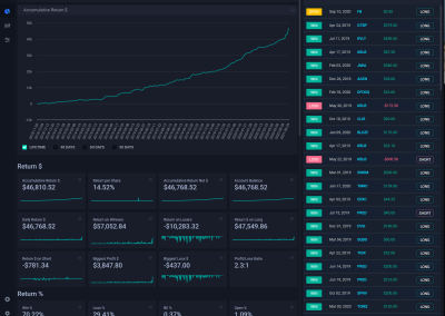 Tradersync overview report
