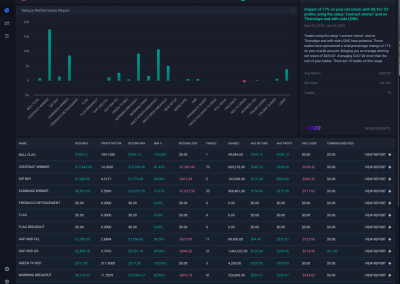 Tradersync setups report