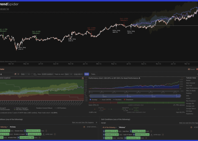 Trendspider Backtesting