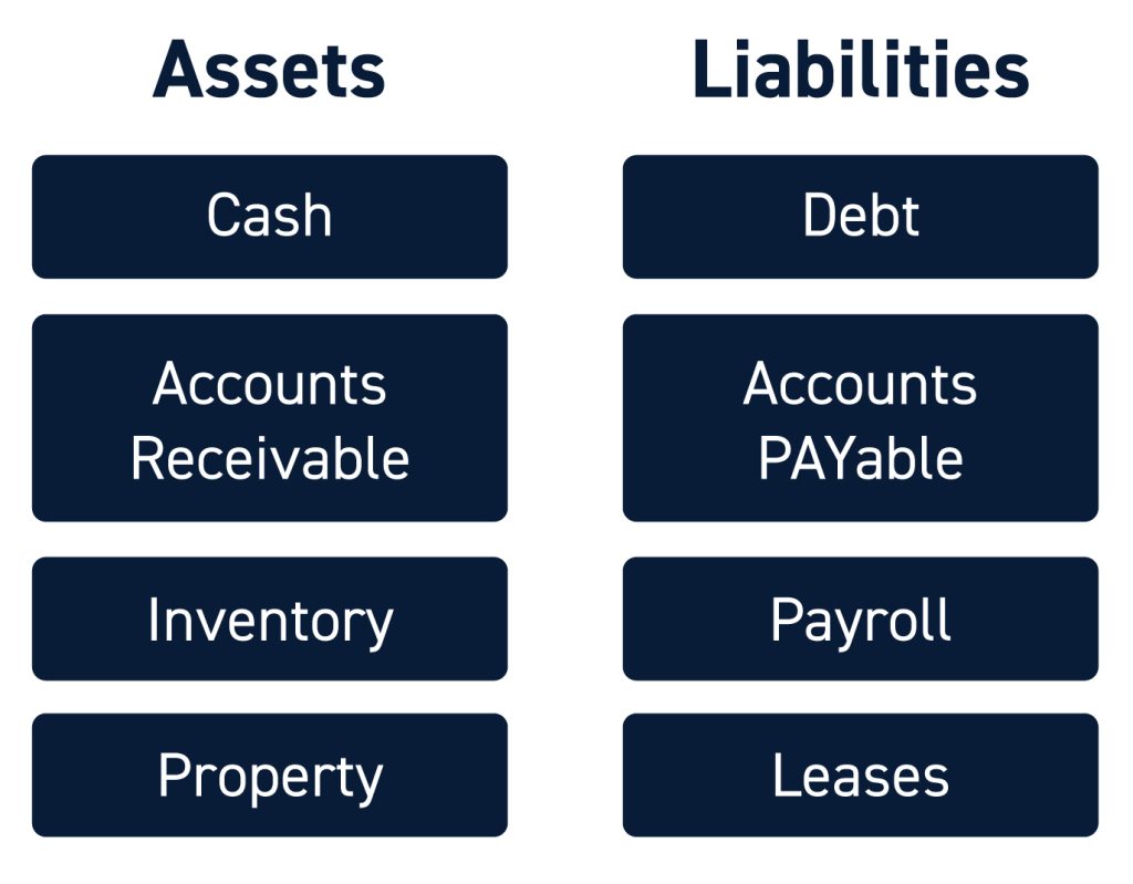 Balance Sheet