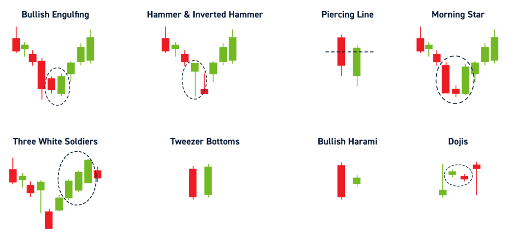 CANDLESTICK PATTERNS CHEAT SHEET REVERSAL CONTINUATION Hammer Inverted  Hammer [Bullish Thr…